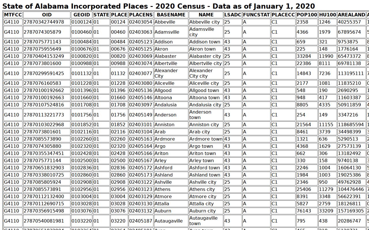 Tallapoosa County traffic warrant municipal court context